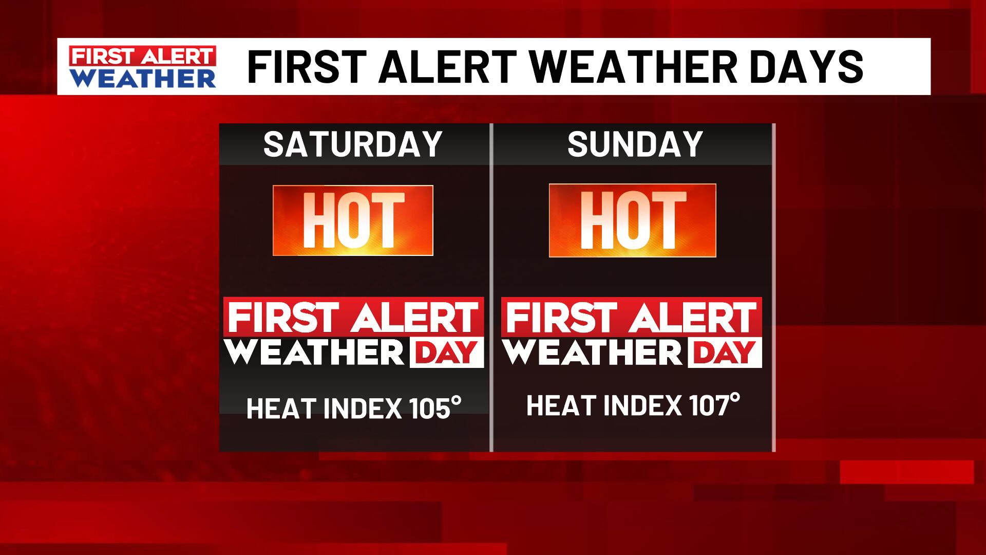 FIRST ALERT WEATHER DAYS: A humid and hot 4th of July weekend