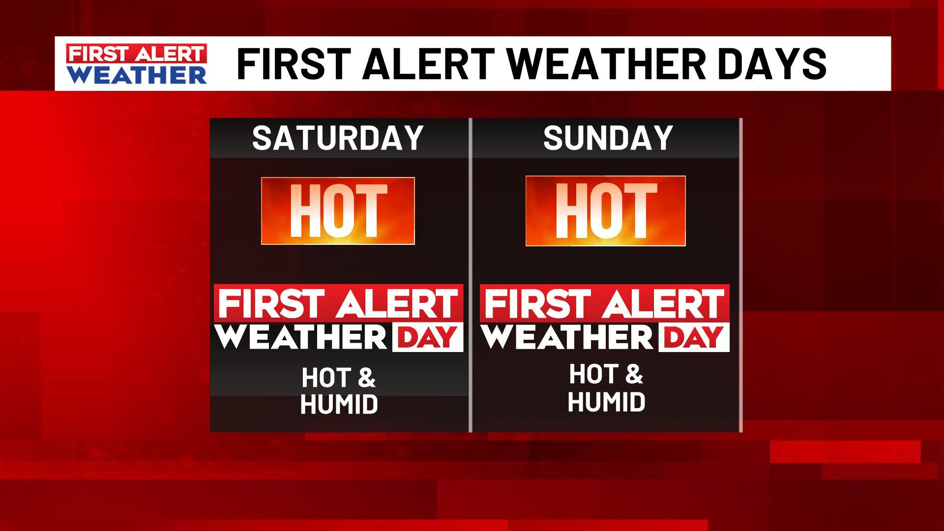 FIRST ALERT Weather Days for 4th of July and Sunday’s heat and humidity