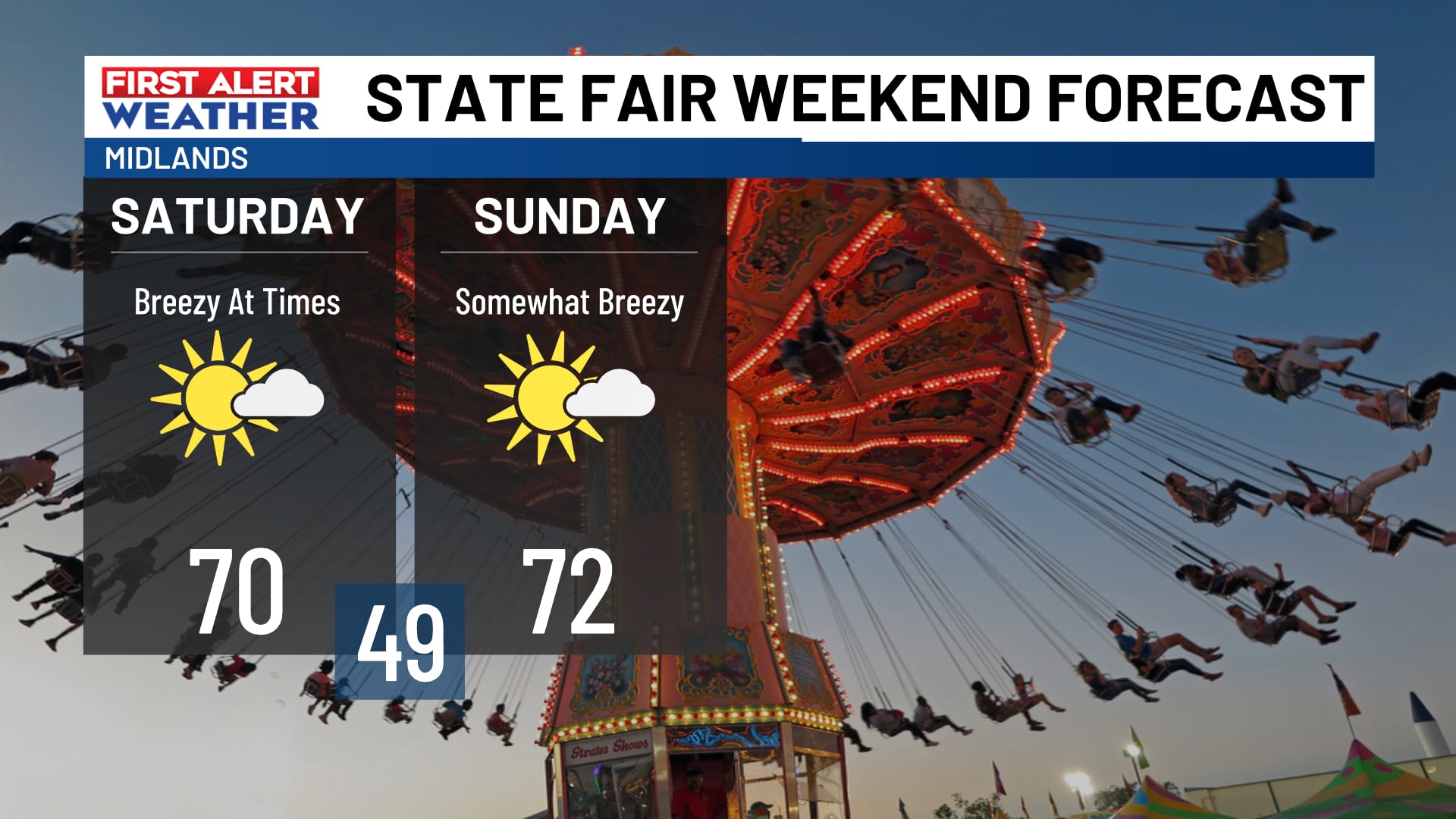 FIRST ALERT: More sunny and pleasant afternoons ahead!