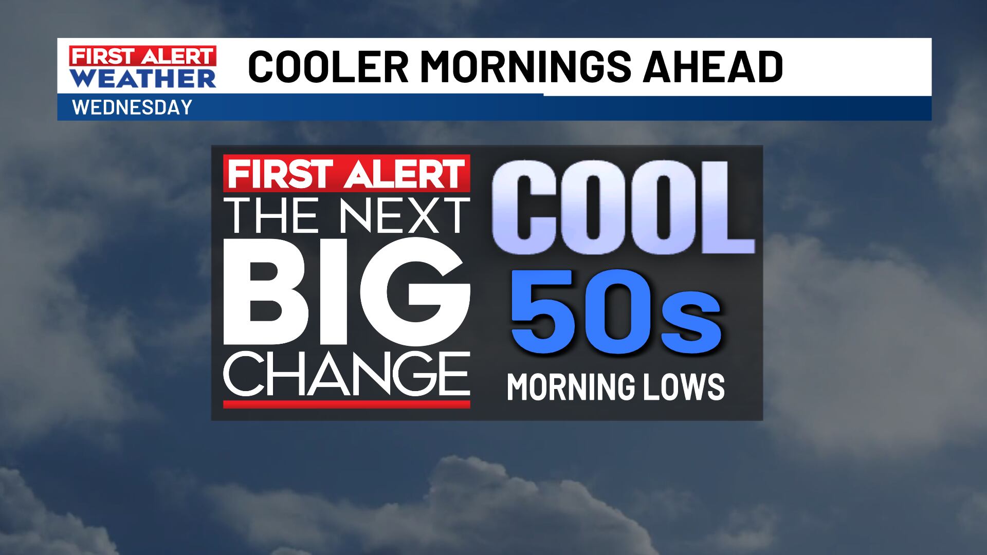 FIRST ALERT: Dry conditions will help temps warm back up to the 90s