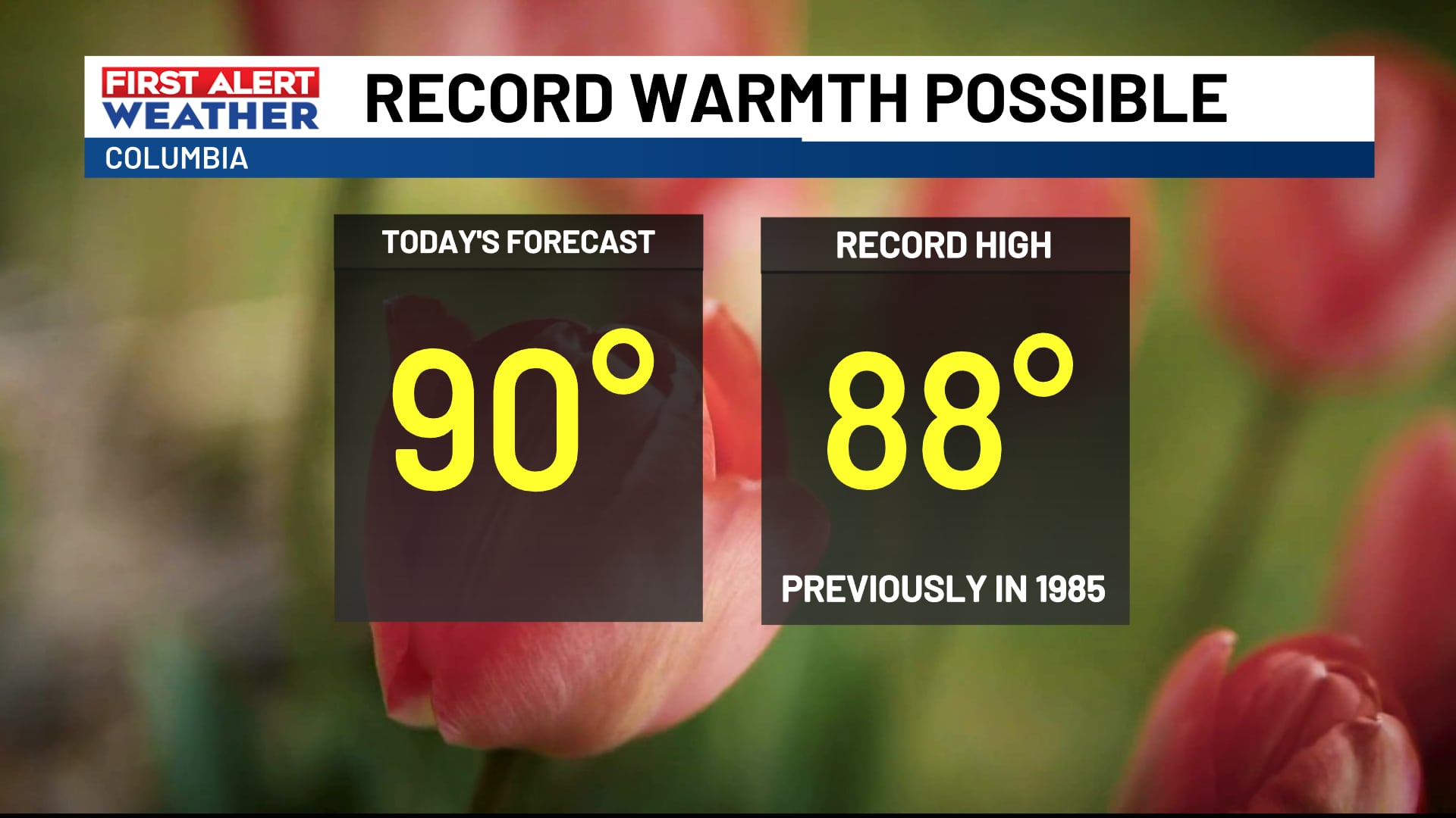 FIRST ALERT: Record warmth possible the next few days