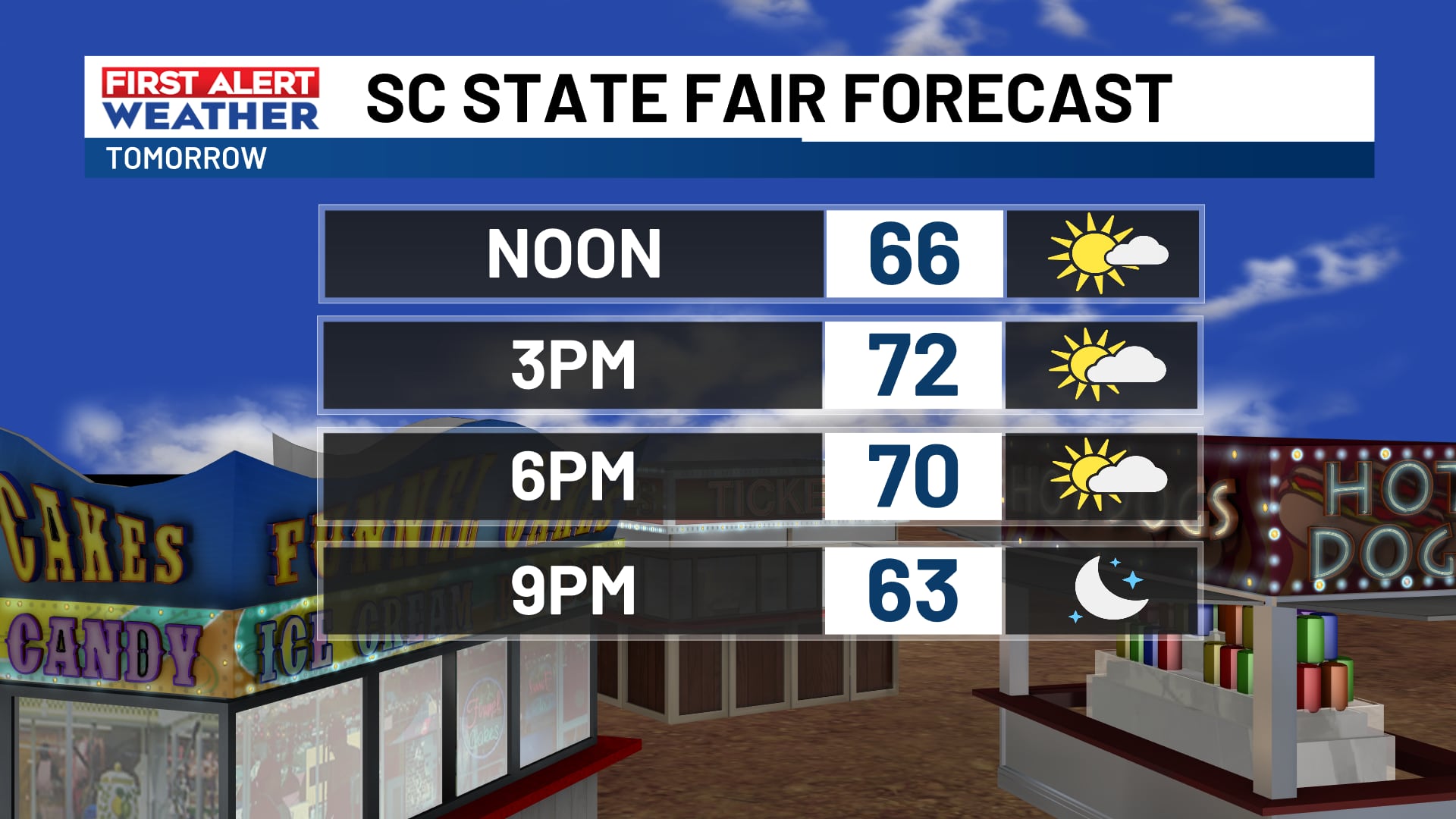 FIRST ALERT: Nice, fall-like forecast ahead Sunday for the last day of the SC State Fair