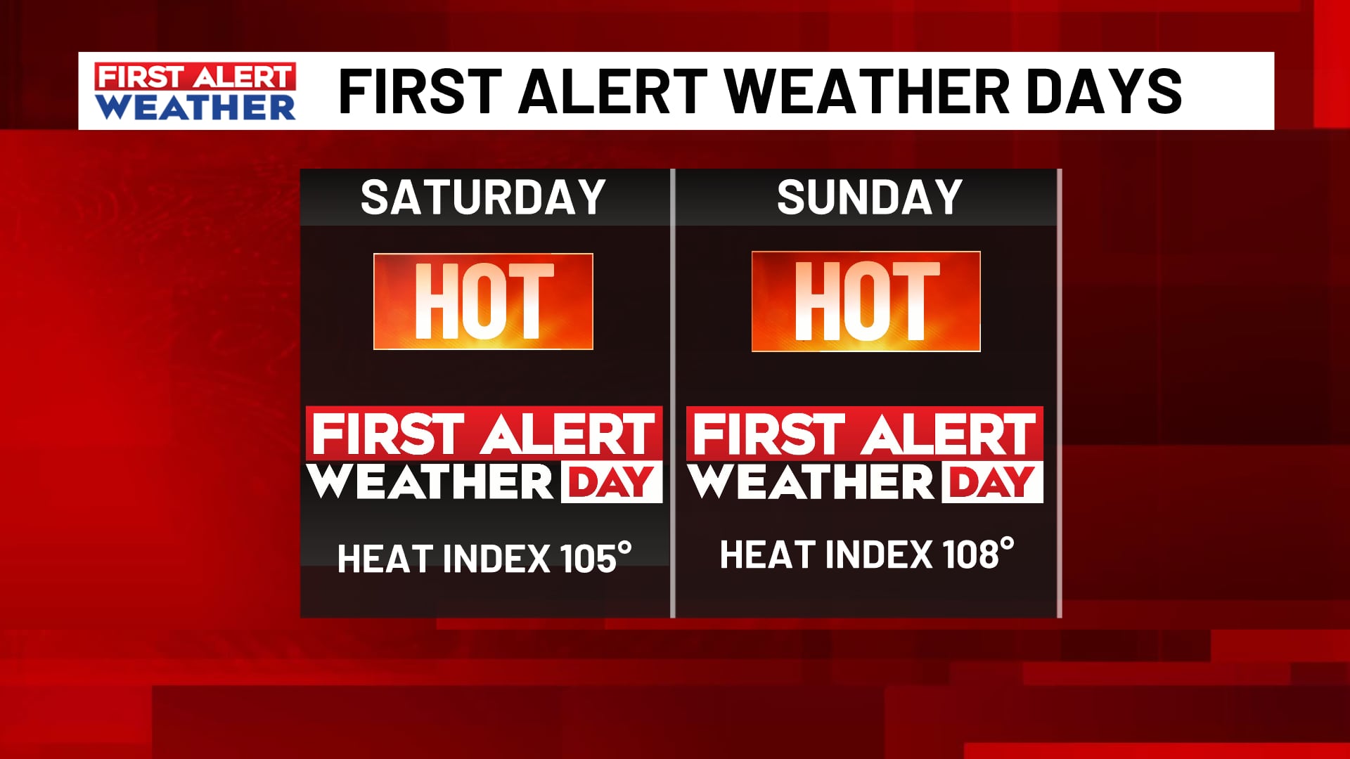 FIRST ALERT WEATHER DAYS: Hot and humid for the holiday weekend