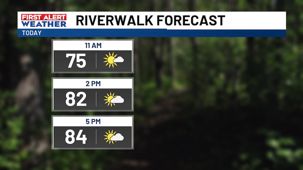 FIRST ALERT WEATHER DAY: Cold front brings showers and storms Thursday