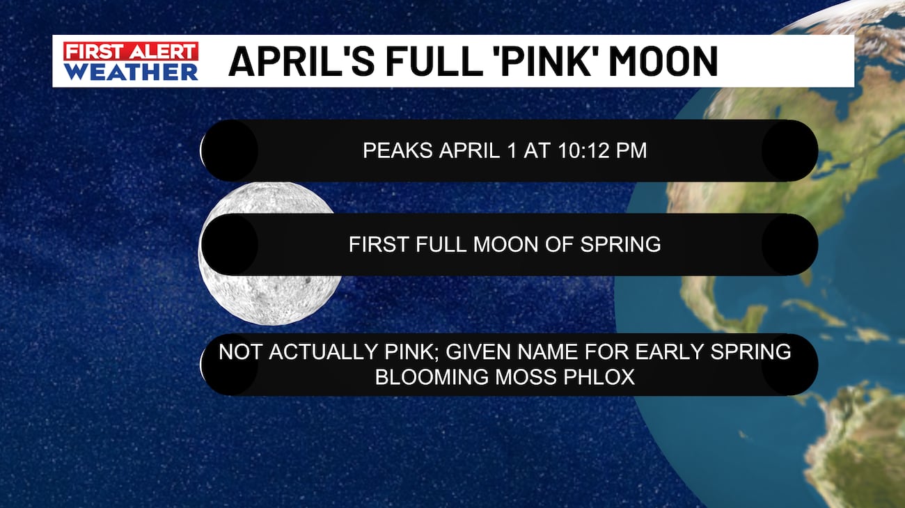 April First Moon FIRST ALERT: April’s Pink Moon shines bright and kicks off the month