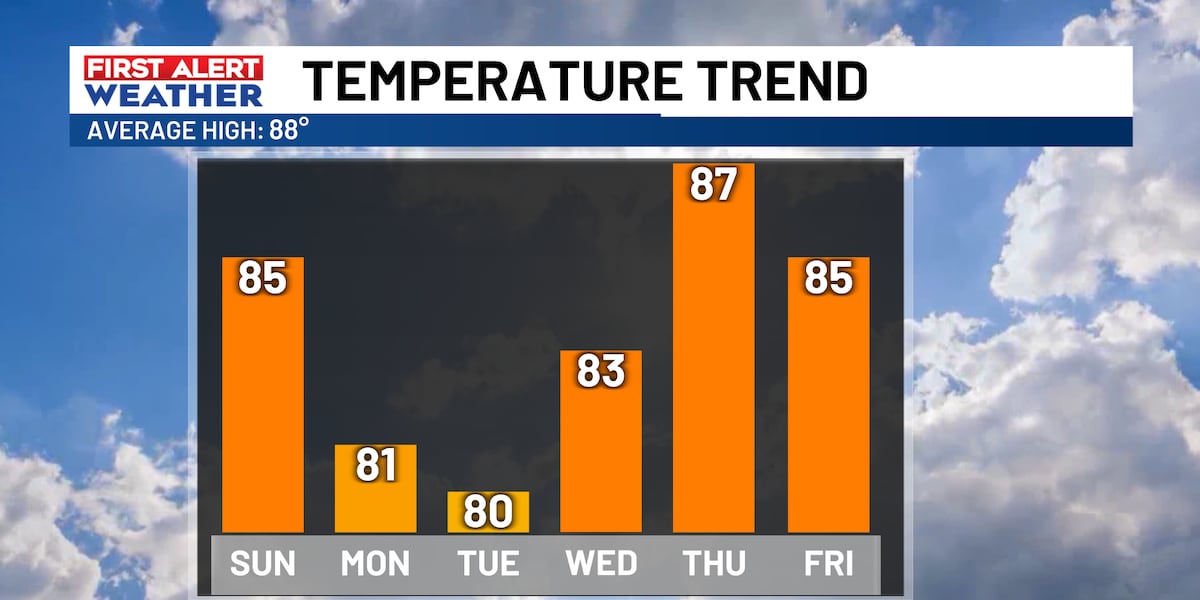 Will You Enjoy an Early Taste of Fall Today?