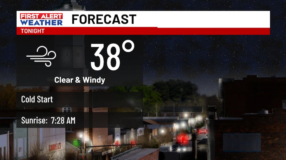 Weather Dropping A First Alert Weather Day remains in effect as wind gusts of 35 to 40 ...