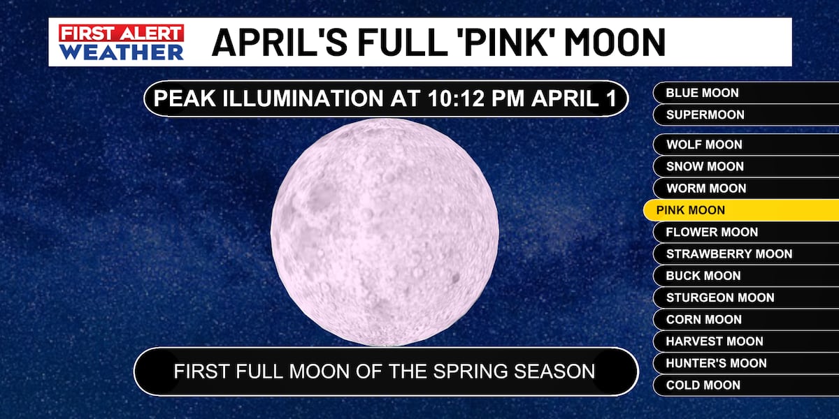 FIRST ALERT: April’s Pink Moon shines bright and kicks off the month