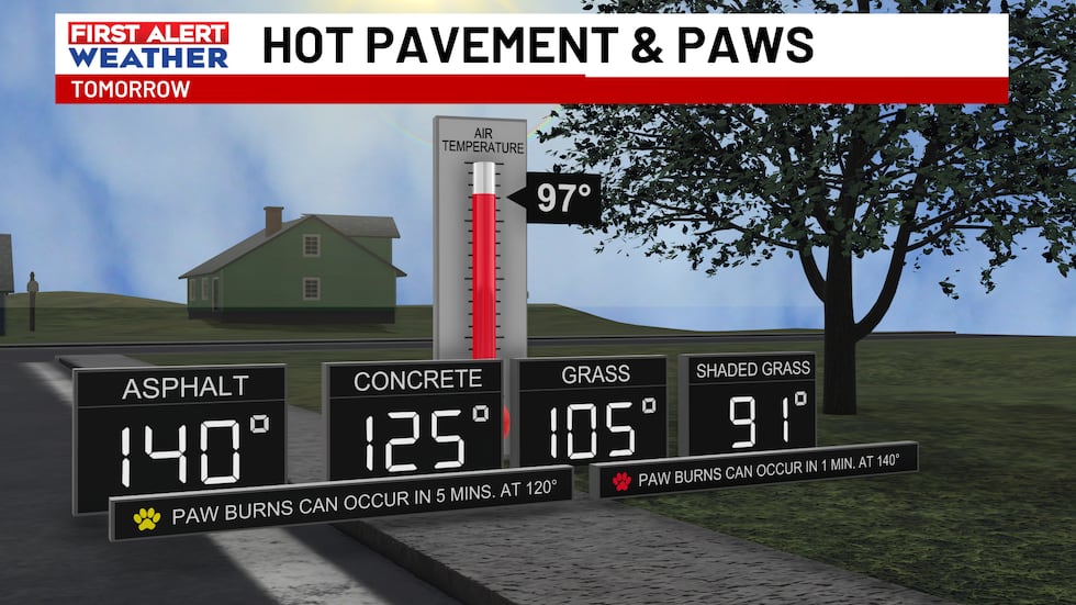 PLNNLHOSLBCQFLJSWIDKGRGIWU FIRST ALERT WEATHER DAYS continue for dangerous heat and humidity