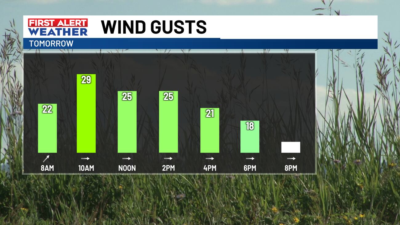 FIRST ALERT: Spring-like weather continues until a cold front arrives ...