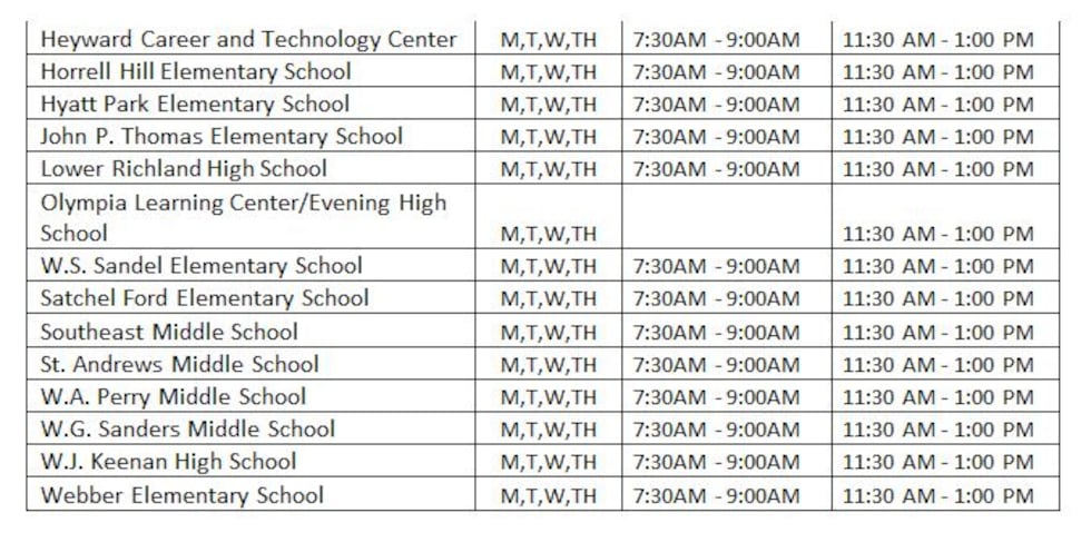 Map Rch One Lunch Richland One School District to offer free meals to students this summer