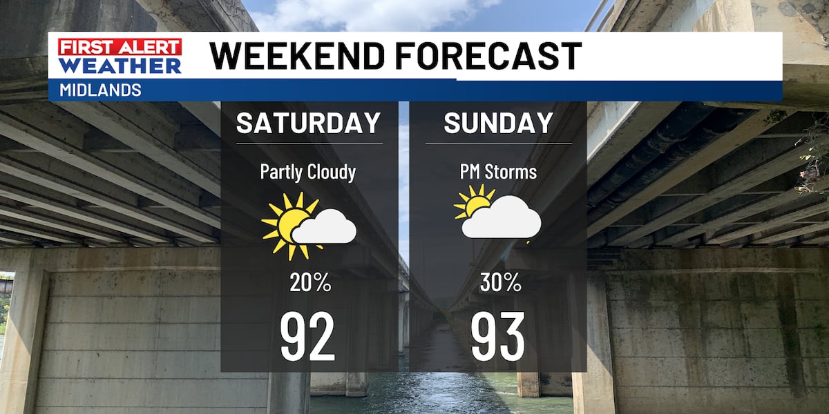 FIRST ALERT: Hot and humid this weekend with a low chance for storms