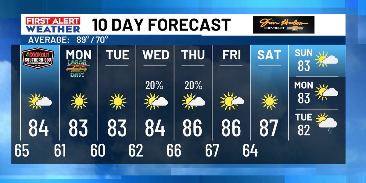 Quiet forecast on tap for the rest of the holiday weekend