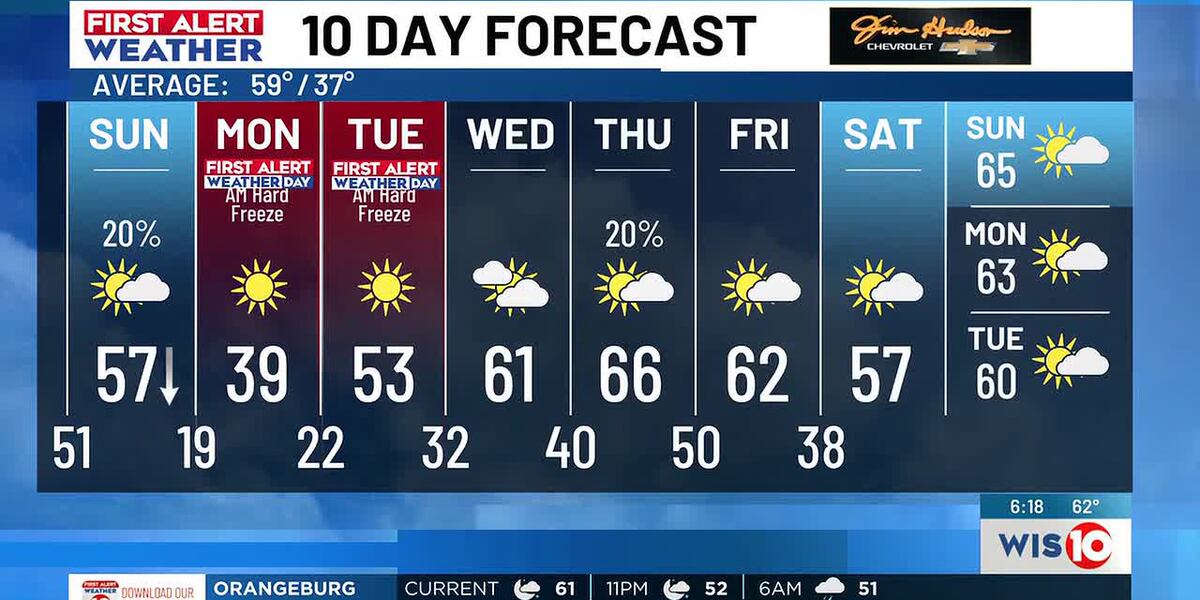 Cold Weather Advisory issued in advance of our FIRST ALERT WEATHER DAYS ...